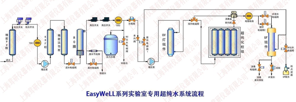 ESW超纯水系统流程工艺图.JPG
